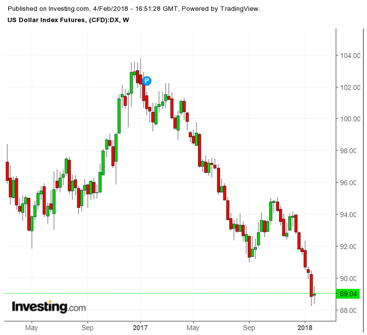 US Dollar Dipping (should we buy the dip lol).png