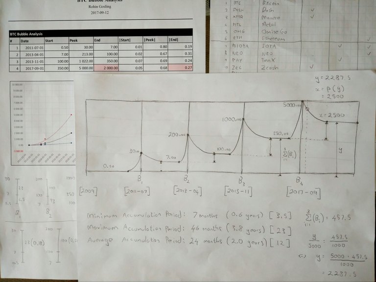 BTC Bubble Analysis - 2017-09-12 - 1.0.jpg
