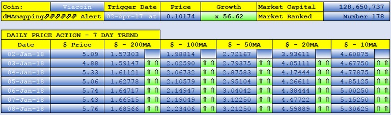 VIACOIN dMAs screen.png