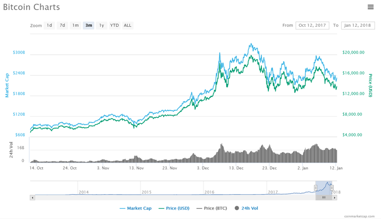 Bitcoin Chart 3M.png