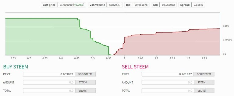 Steem-SBD Convrsion.jpg