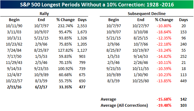 10-Corrections.png