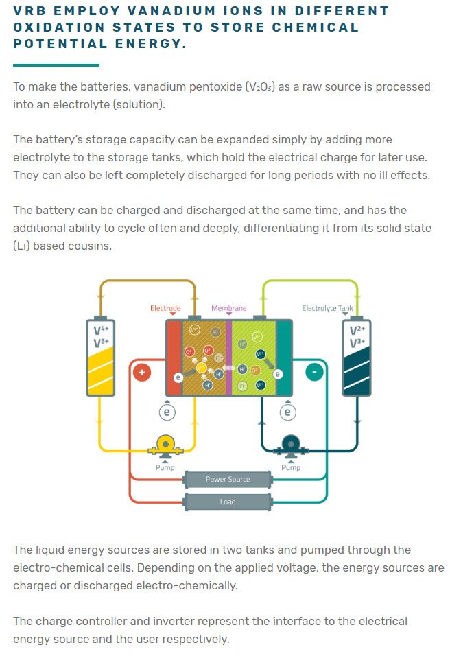 vanadium-ions.jpg