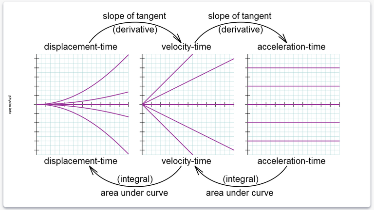 d-v-a-graphs-derivative-more.png