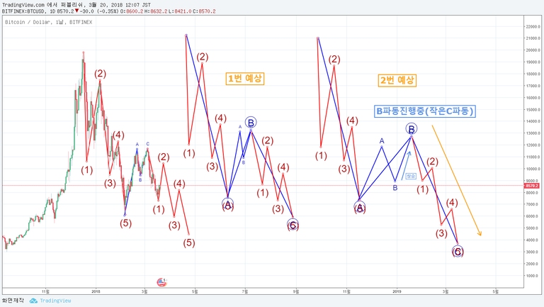 일봉 하락예측.png