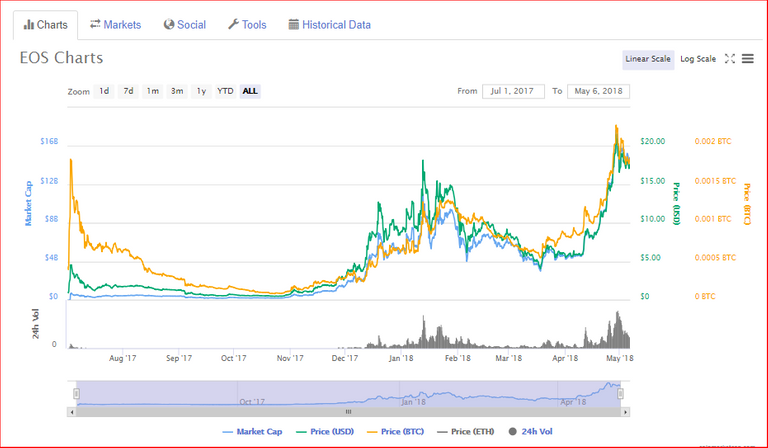 EOS Chart.PNG