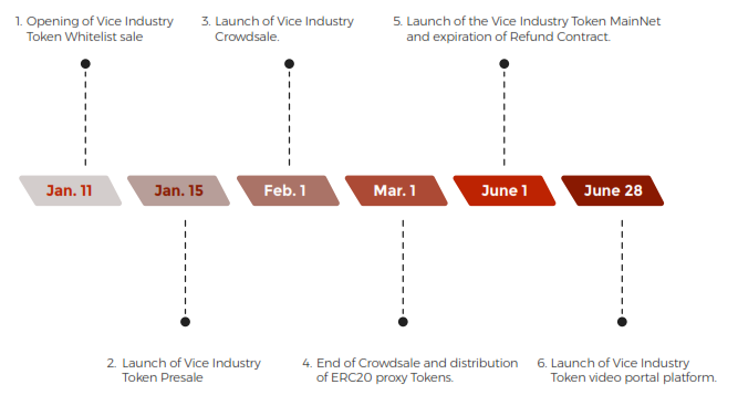 Vice Industry Token 003.png