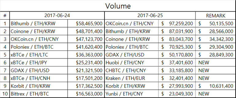 eth_table1.png