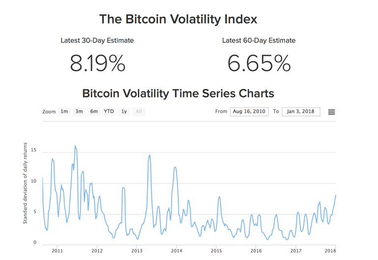 btc volatility.png