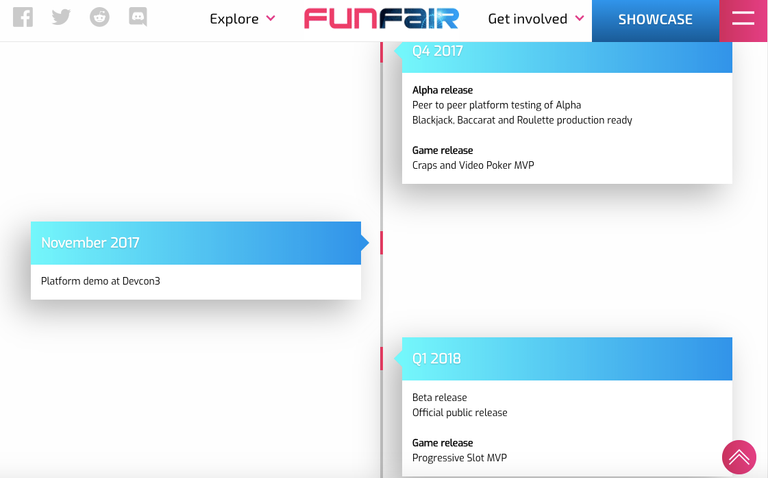 Funfair roadmap.png