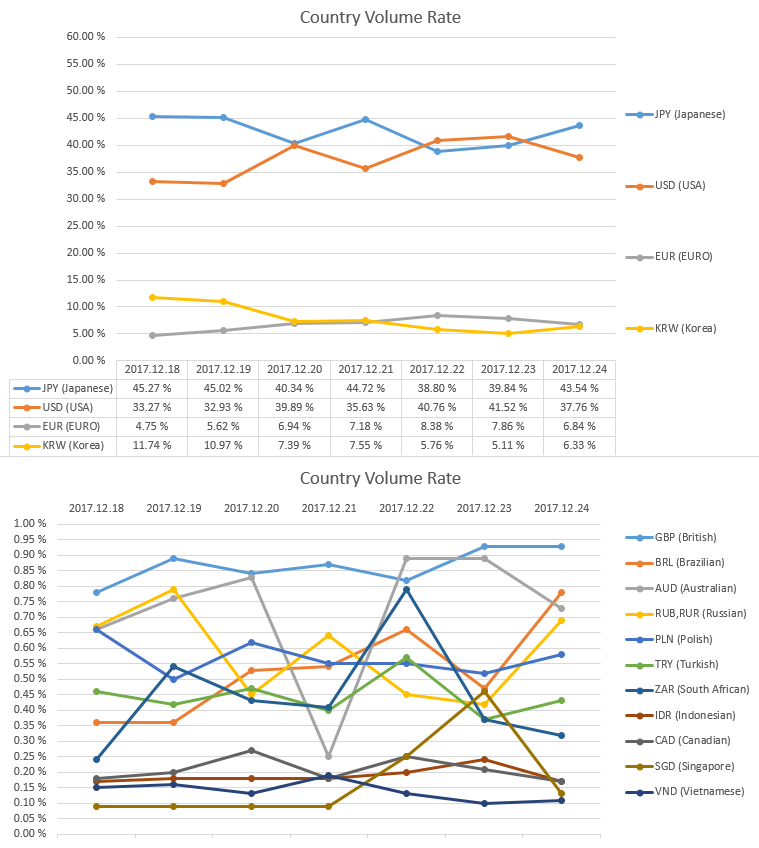 2017-12-24_countryRate.PNG