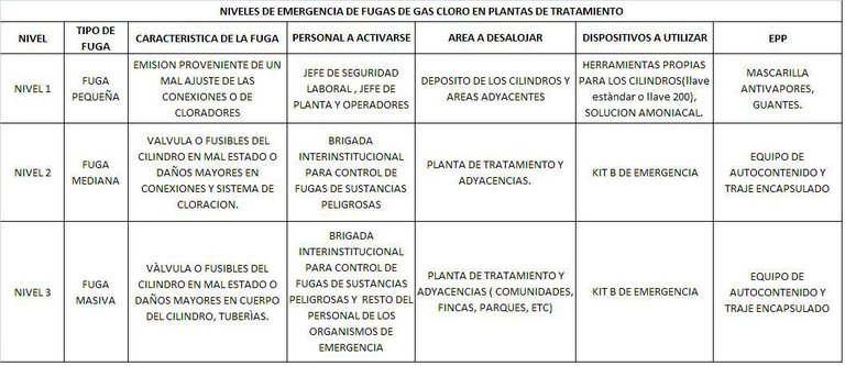 CUADRO NIVELES DE EMERGENCIA.JPG