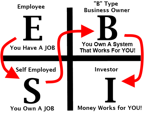 cashflow-quadrant.png