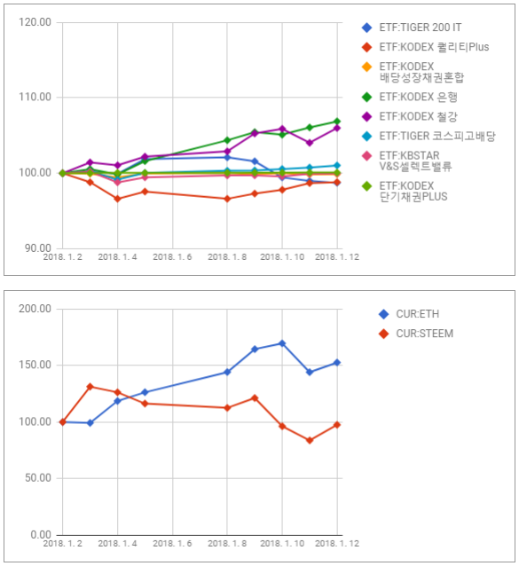 투자일지_1월2째주_04.PNG