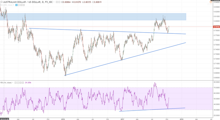 audusd.PNG