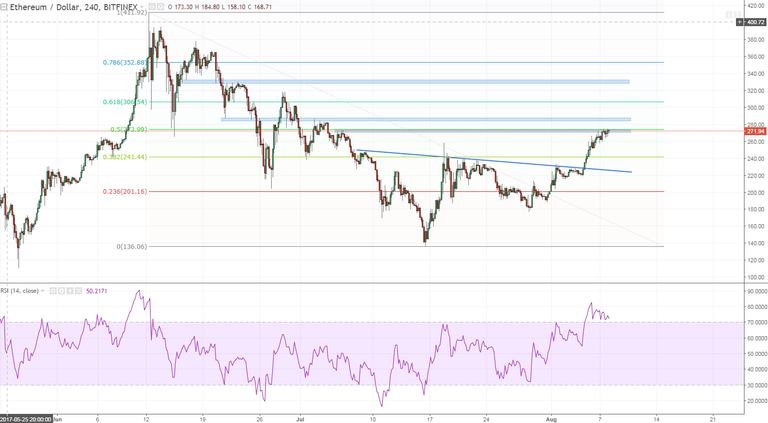 ethusd 1 h4 massive underperformance compared to btcusd.PNG