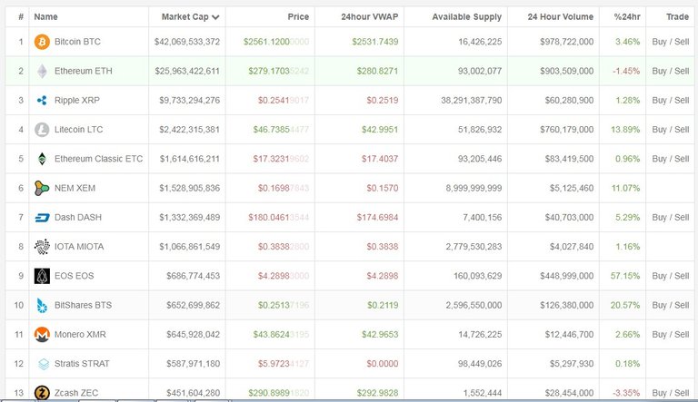 EOS-Market-Cap-II.jpg