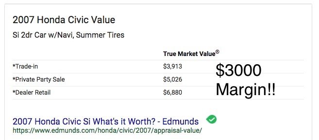 edmunds value margin.jpeg