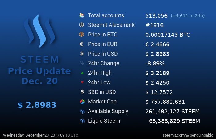 Steem Price Update.png