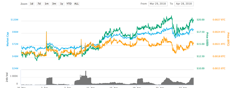 chart.png