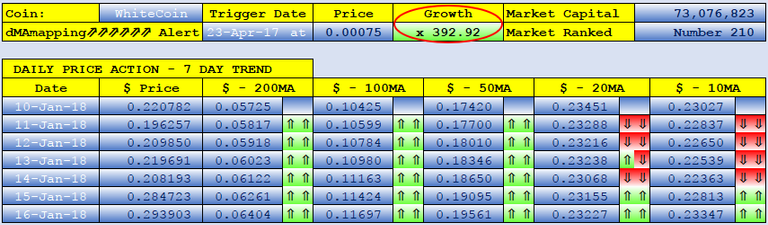 WHITECOIN dMAs screen.png