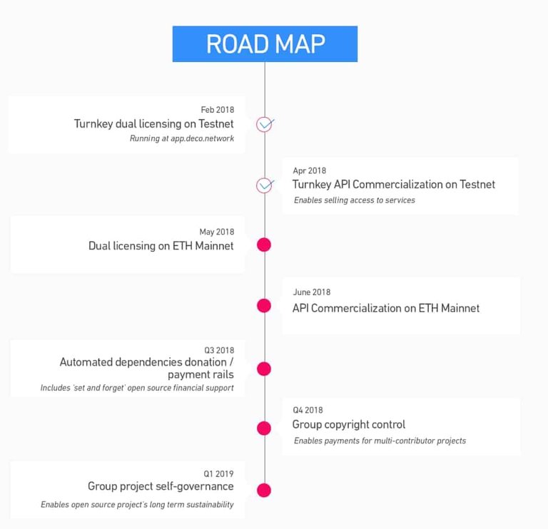 Deconet-Roadmap.jpg