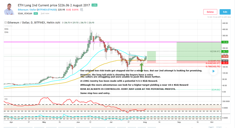 ETh Long 2017-08-02_8-54-02.png