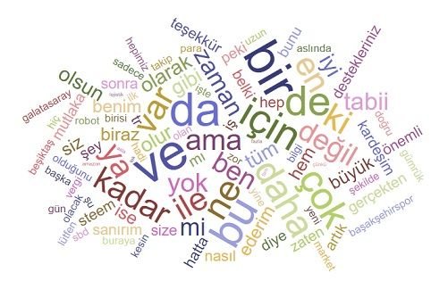 steemwordcloud.jpg