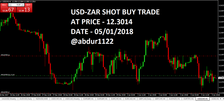 usd-zar.PNG