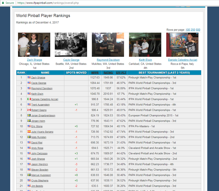 World Rankings Page.png