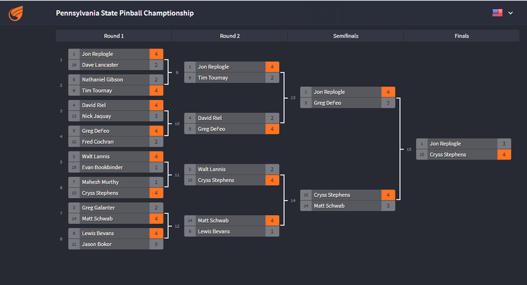 Bracketological.png