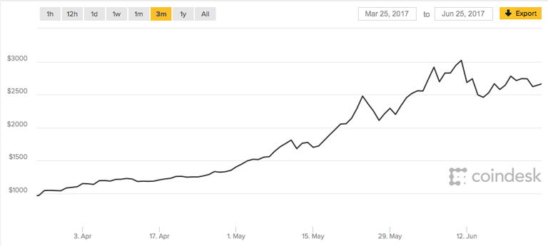 Bitcoin price.png