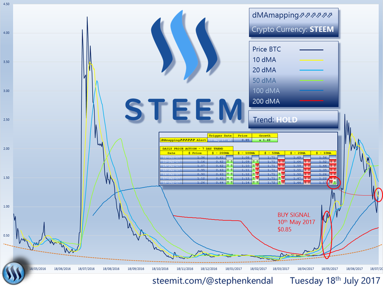 STEEM.png