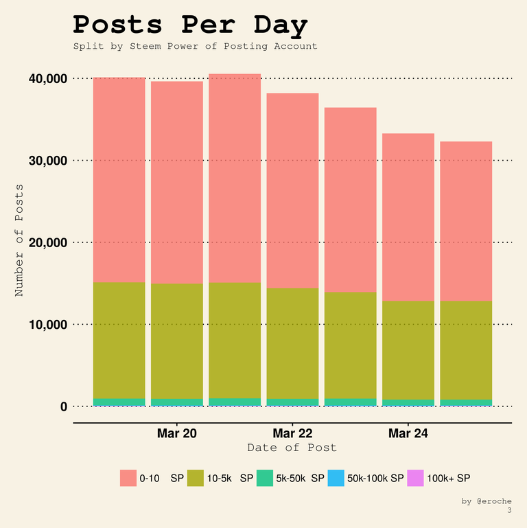 Posts Per Day_3.png