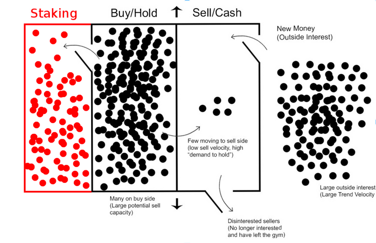 Market as a gym