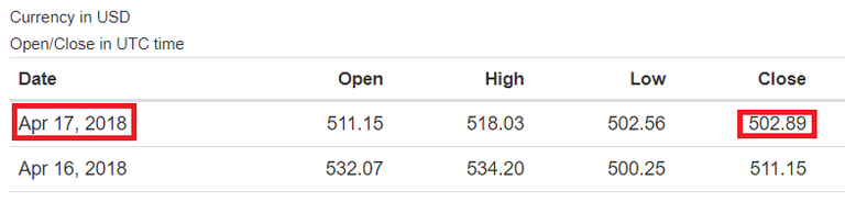 ETH-USD-Closed-Day-18.png