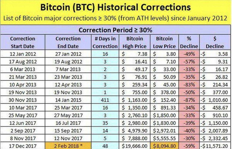 a-history-of-the-bitcoin-value-collapses-over-the-years.jpg