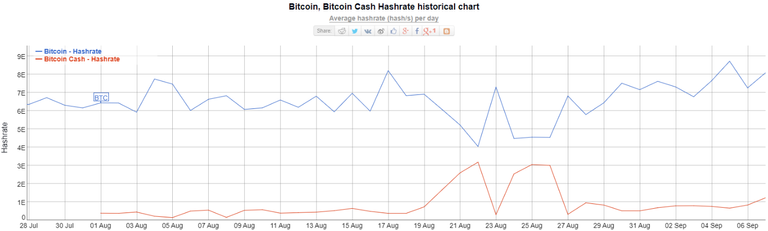 hashrate comparison.png