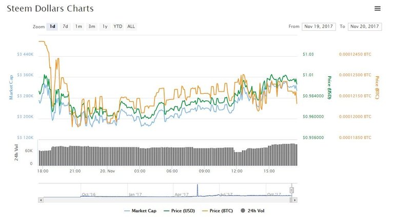 SBD -Chart.jpg