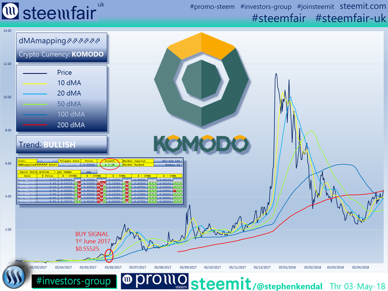 SteemFair SteemFair-uk Promo-Steem Investors-Group Komodo