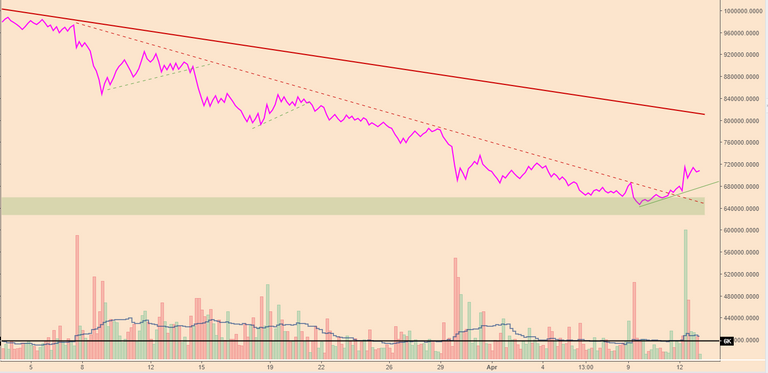 BTCPriceScenarios_130418priceVOL.PNG