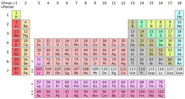 14laac-periodic-table-iib_orig.jpg