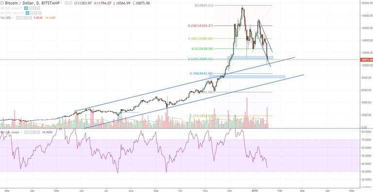 btcusd.JPG