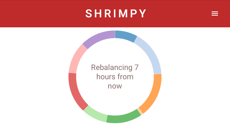 shrimpychart.png