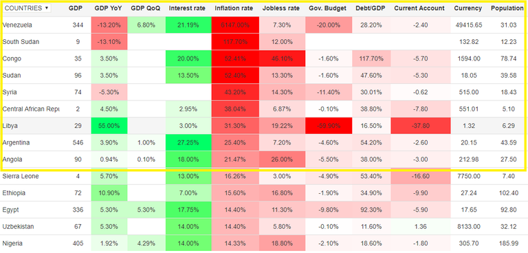 World top inflation 280318.png