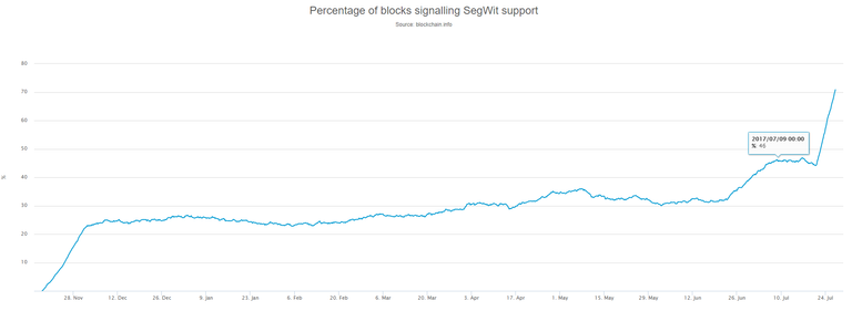 segwit.PNG