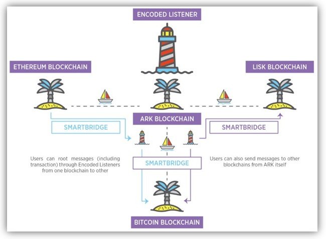 smart bridge ark.jpg