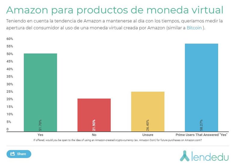 Creación criptomoneda Amazon.jpg