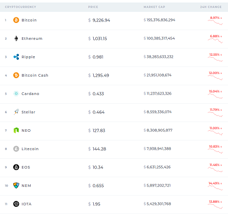 Coin Ranking 2-1-18.png