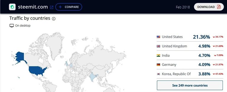 Steemit traffic.jpg